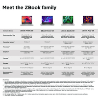 HP ZBook Fury 16 G9 Mobile workstation 40.6 cm (16") WUXGA Intel® Core™ i9 i9-12950HX 32 GB DDR5-SDRAM 1 TB SSD NVIDIA RTX A3000 Wi-Fi 6E (802.11ax) Windows 11 Pro Grey - imagine 13