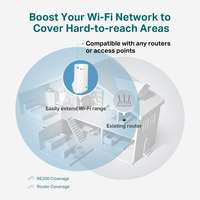 TP-Link RE190 network extender Network repeater White - imagine 5