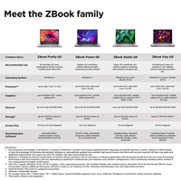 HP ZBook Fury 16 G9 Mobile workstation 40.6 cm (16") WUXGA Intel® Core™ i9 i9-12950HX 32 GB DDR5-SDRAM 1 TB SSD NVIDIA RTX A3000 Wi-Fi 6E (802.11ax) Windows 11 Pro Grey - imagine 15