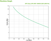 APC SRV1KI uninterruptible power supply (UPS) Double-conversion (Online) 1 kVA 800 W 3 AC outlet(s) - imagine 5
