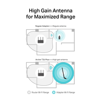 TP-Link Archer T2U Plus Internal WLAN 600 Mbit/s - imagine 7
