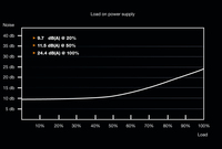 be quiet! System Power 9 | 500W CM - imagine 5